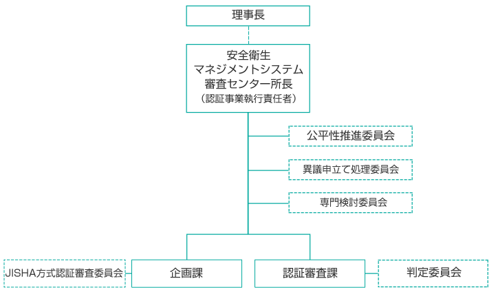 組織図